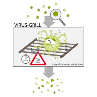 Logo Virus-Grill