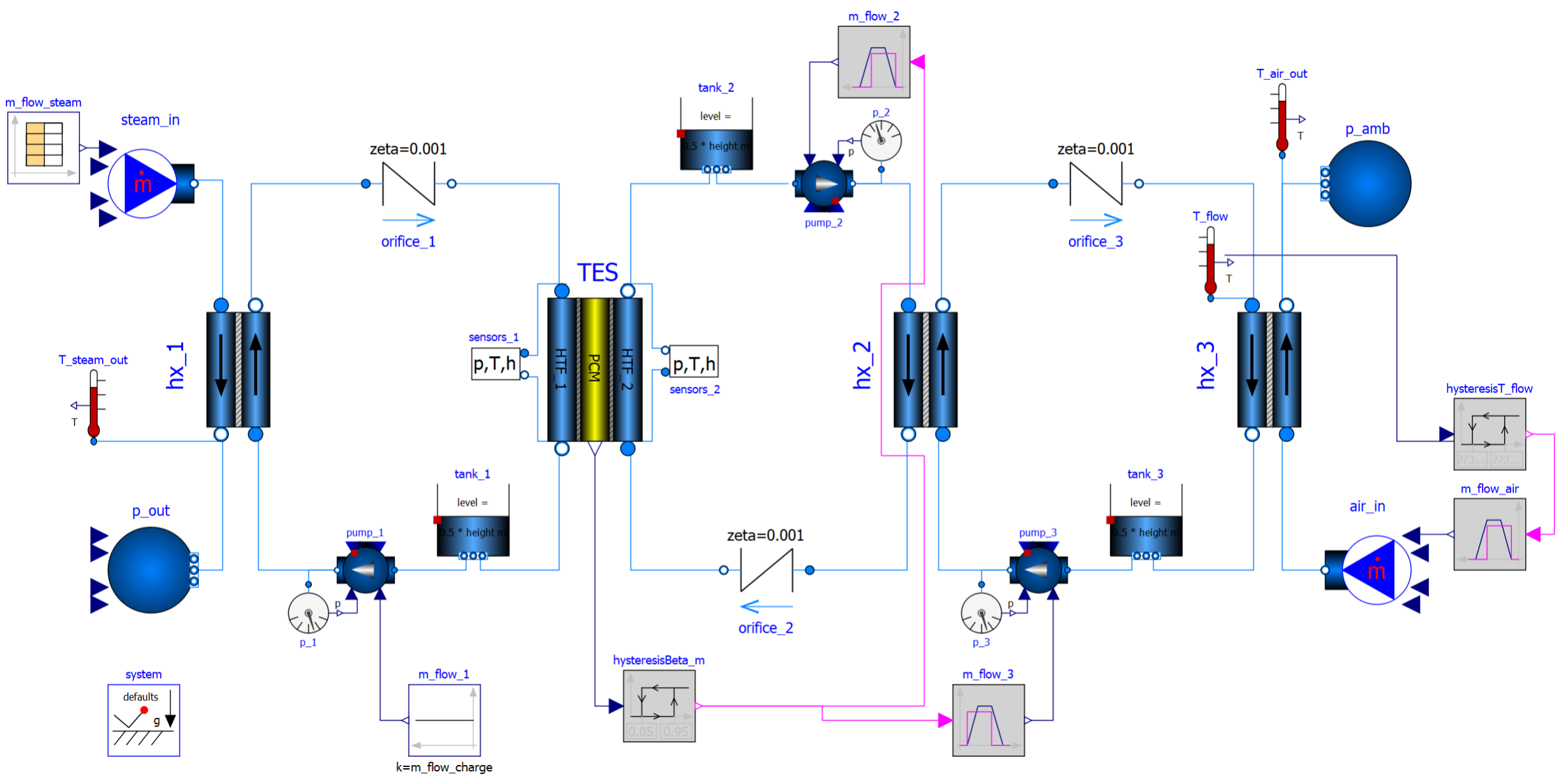 Systemmodell zur instationären thermischen Analyse der Abwärmenutzung mithilfe eines PCM-Speichers