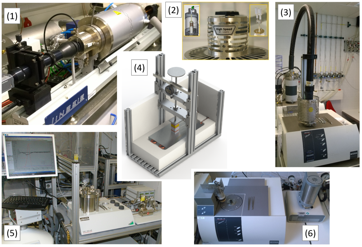 Thermoanalytische Charakterisierung