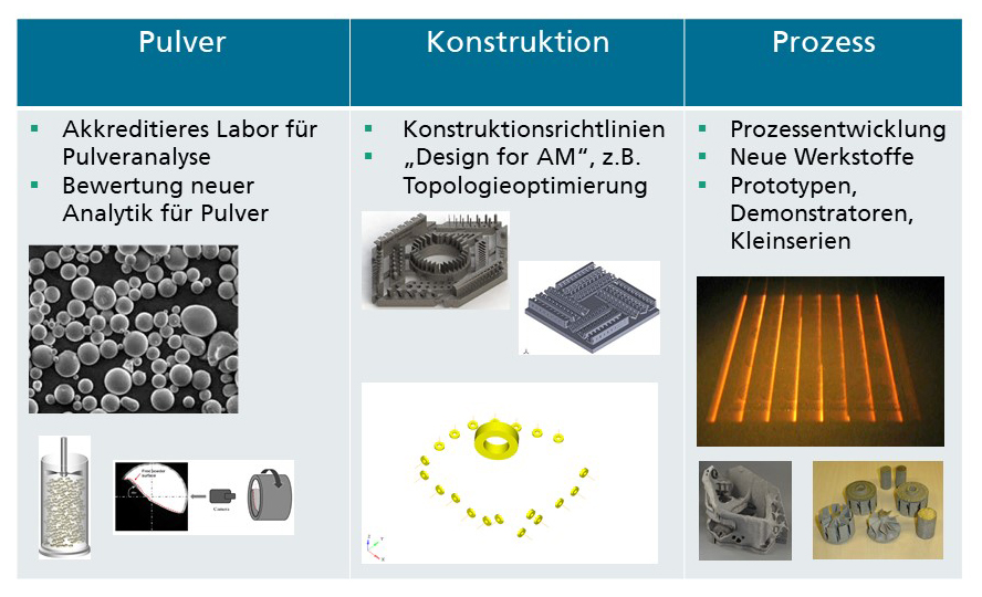 F&E-Komeptenz EBM