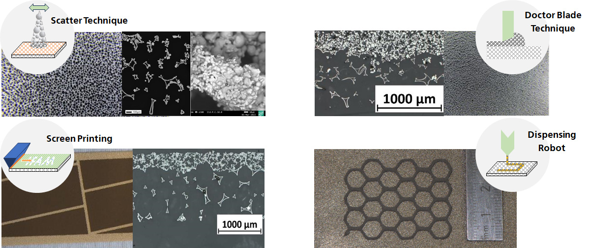 Various coating technologies
