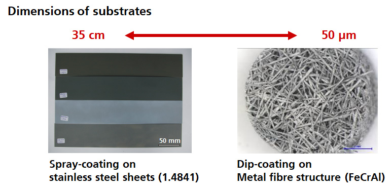 Specifications coatings