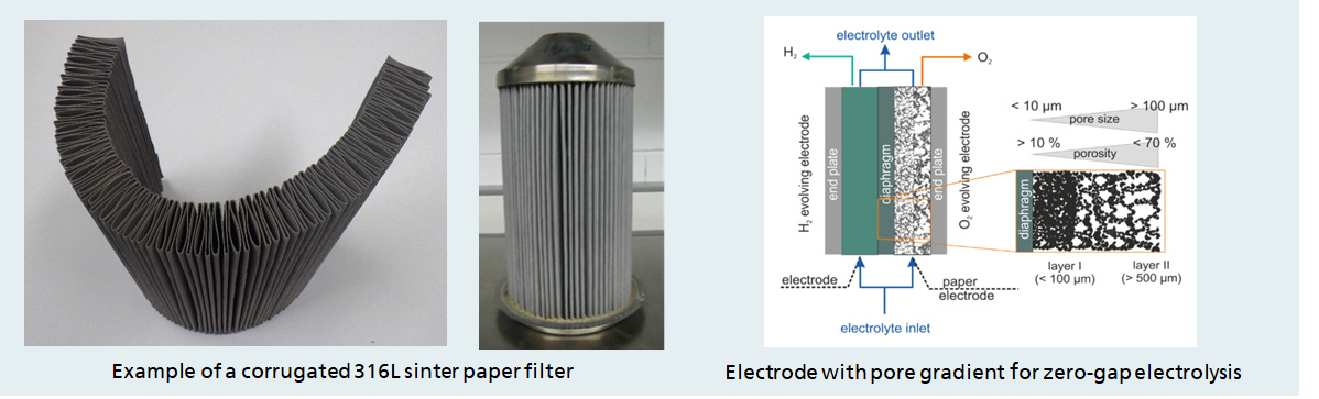 Applications sinter paper