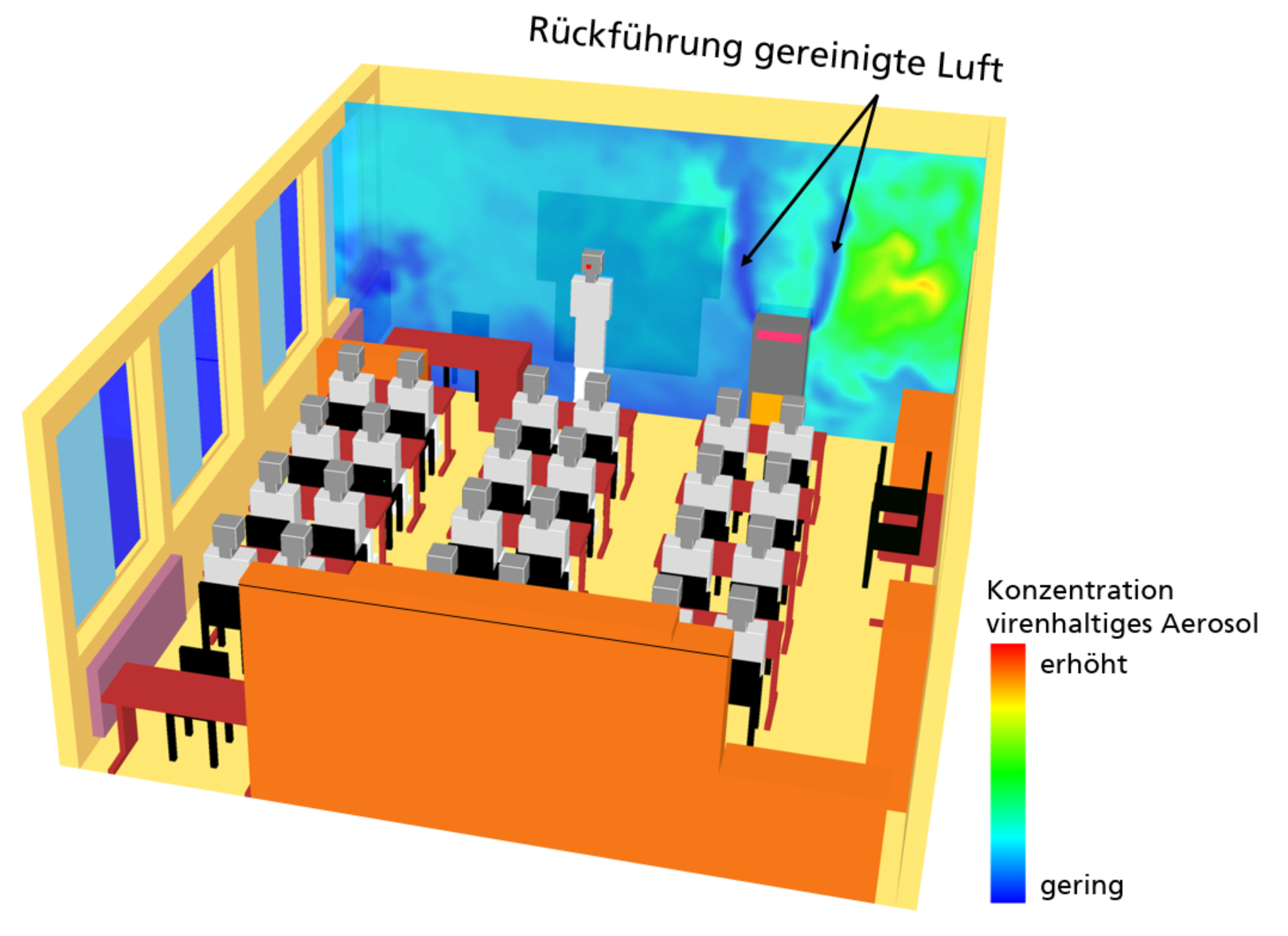 Numerische Simulation der Aerosolausbreitung in einem Klassenzimmer Numerische Simulation der Aerosolausbreitung in einem Klassenzimmer: