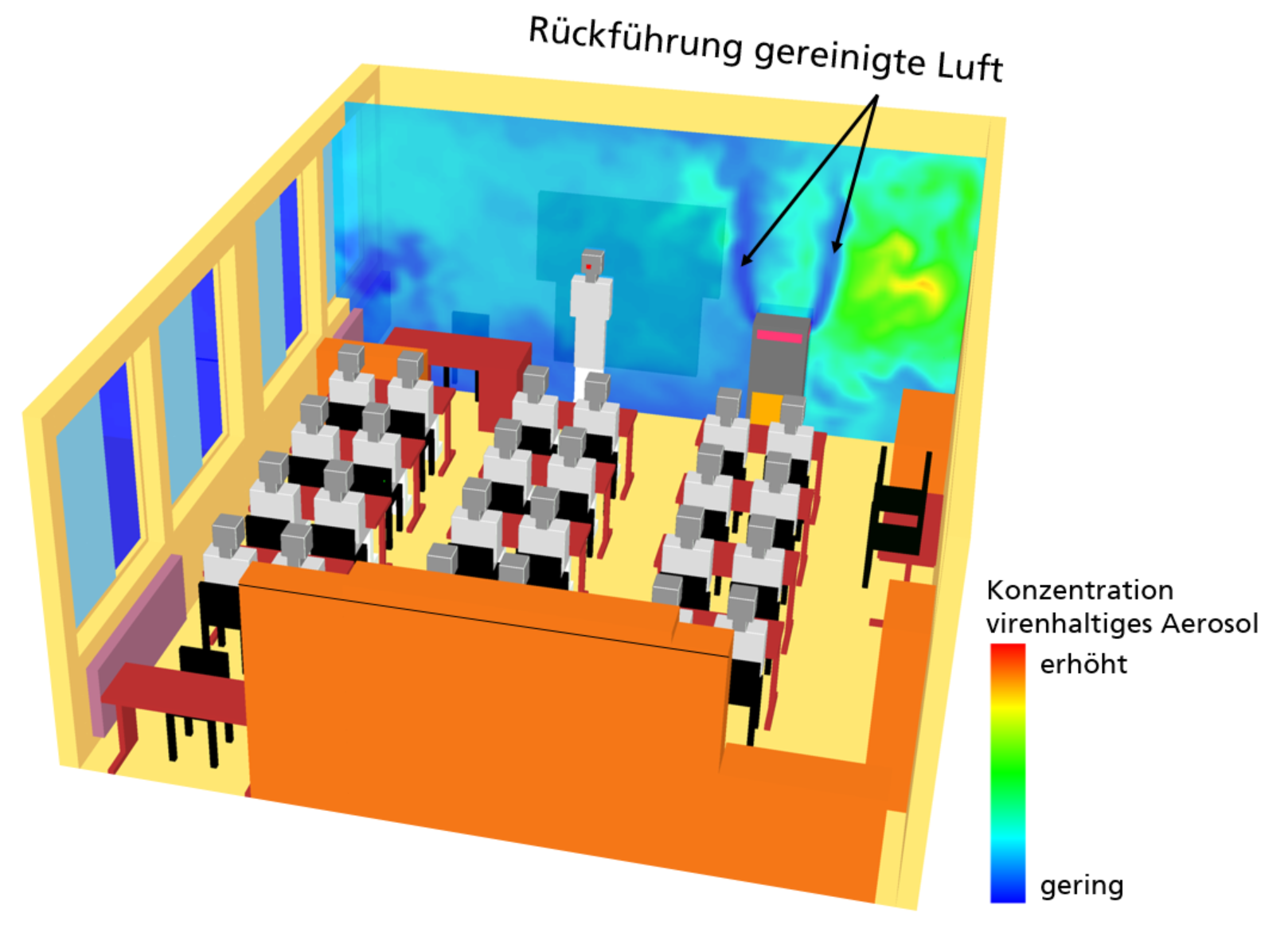 Numerische Simulation der Aerosolausbreitung in einem Klassenzimmer: