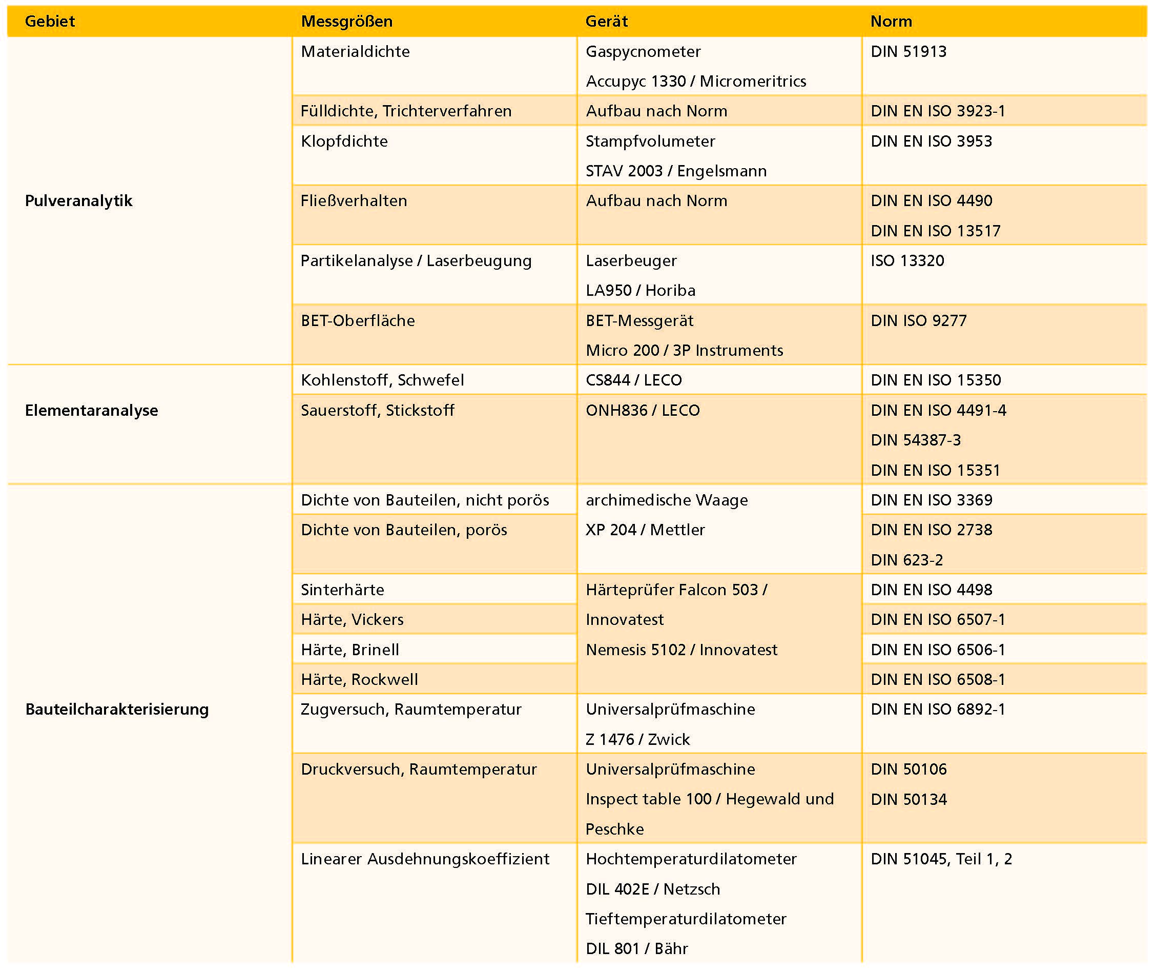 Leistungen des Akkreditierten Labors am Fraunhofer IFAM Dresden