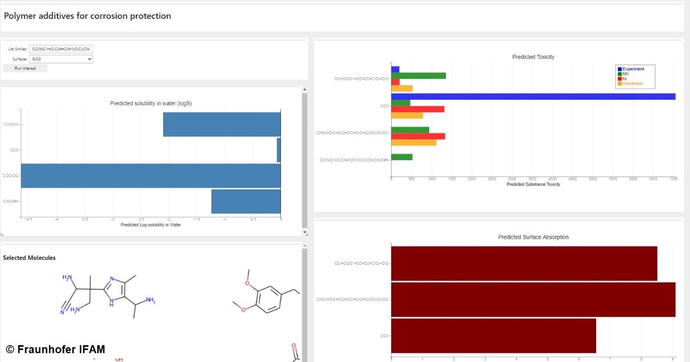 Ausschnitt der von Fraunhofer entwickelten interaktiven App, die Informationen wie Wasserlöslichkeit, Toxikologie, Adsorption an eine Oberfläche in einem übersichtlichen Format integriert. Ausschnitt der von Fraunhofer entwickelten interaktiven App, die Informationen wie Wasserlöslichkeit, Toxikologie, Adsorption an eine Oberfläche in einem übersichtlichen Format integriert.