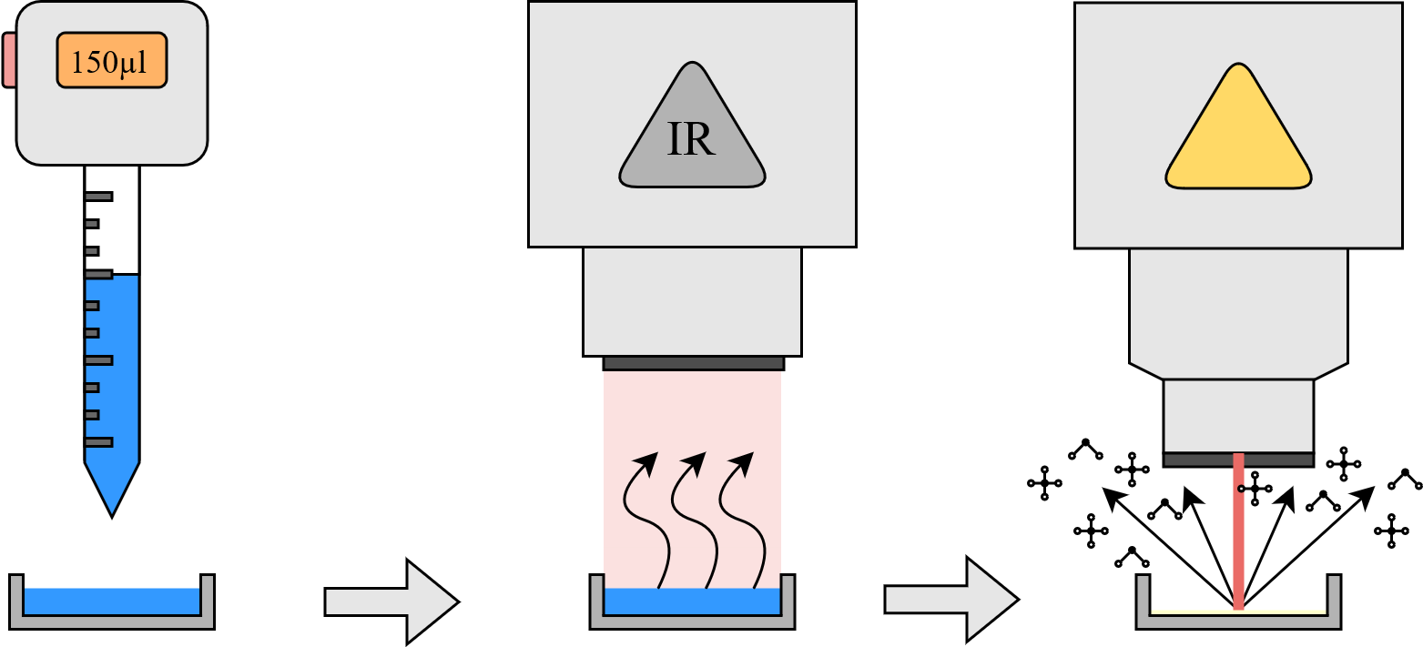 Schematische Darstellung des Ablaufs der Probenherstellung und -messung Schematische Darstellung des Ablaufs der Probenherstellung und -messung