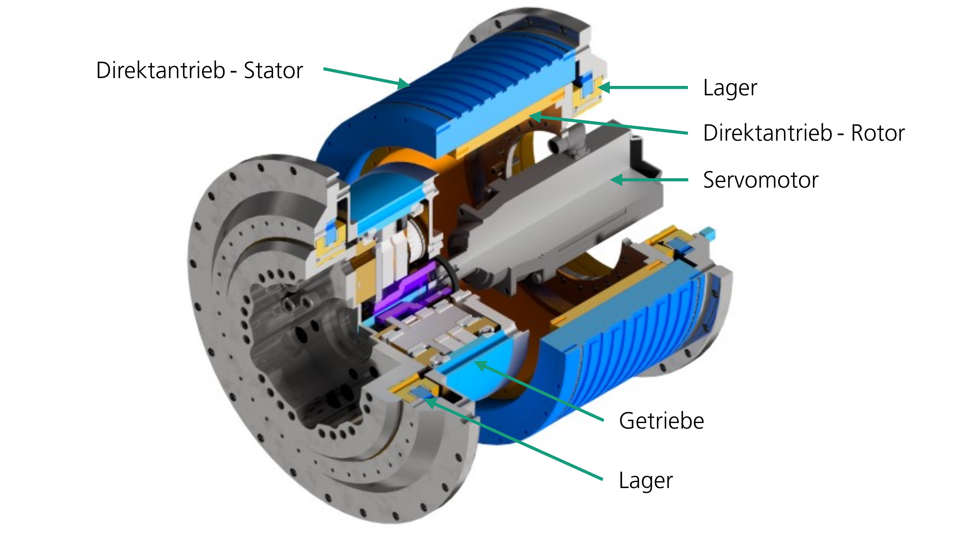 Schematische Darstellung des Hybridantriebs für Roboter. Schematische Darstellung des Hybridantriebs für Roboter.