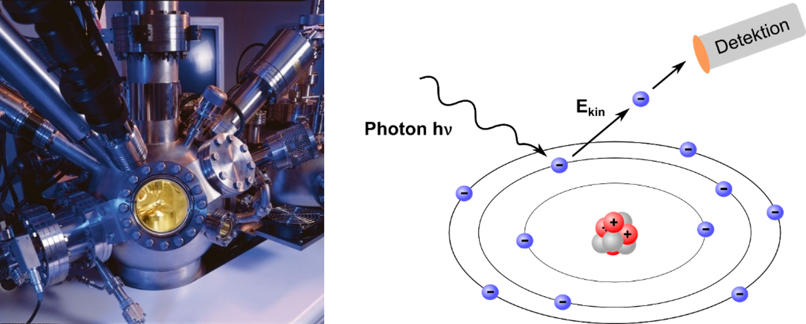 Analyse der Oberflächenchemie mittels Röntgenphotoelektronenspektroskopie (XPS)