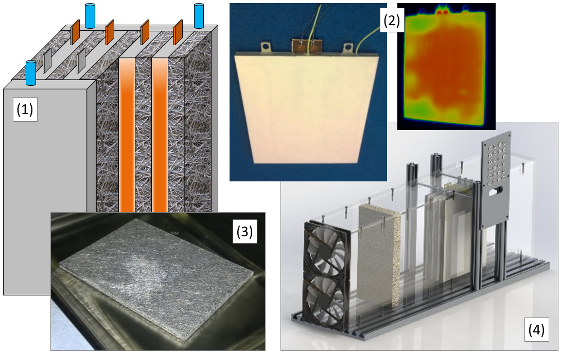 (1) arrangement of battery pouch cells and heat buffer plates [paraffin-filled aluminium fibre plates, see (3)] - stationary heat dissipation via lateral cooling plates, (2) dummy battery cell with electrical heat source simulation, (4) test arrangement for air-cooled system