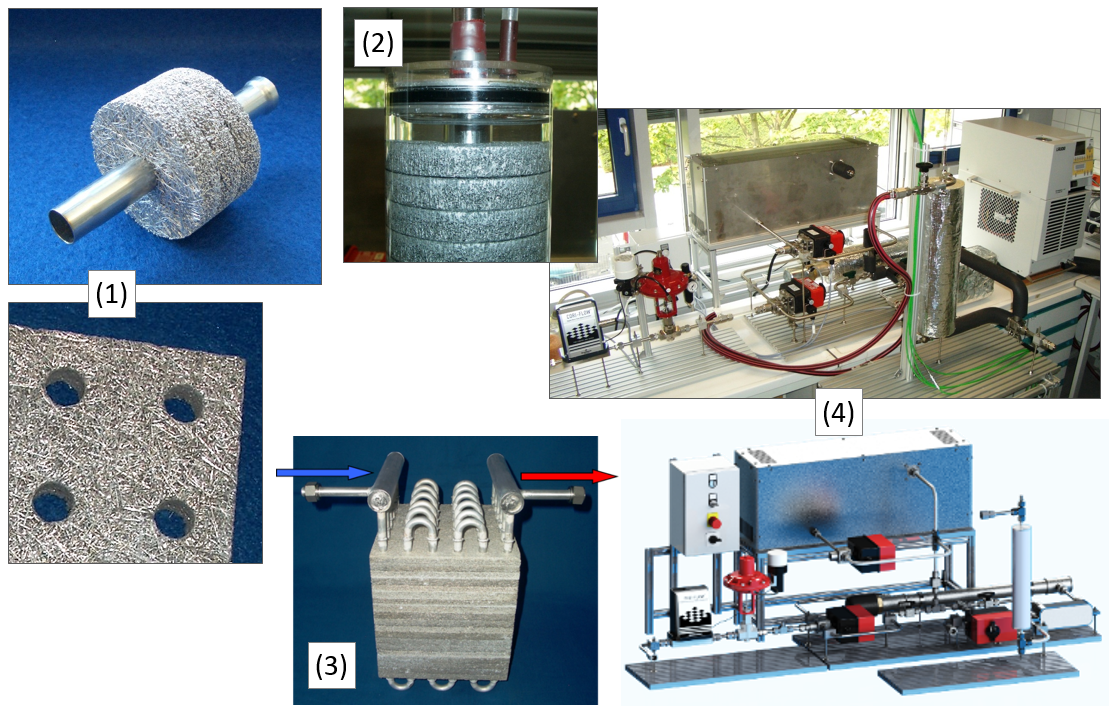 (1) Production sequence of a PCM-filled metallic hollow sphere (2) Structural design (porous shell, sealing), (3) Paraffin-filled, copper-plated metallic hollow spheres, (4) Stationary and dynamic application scenarios 