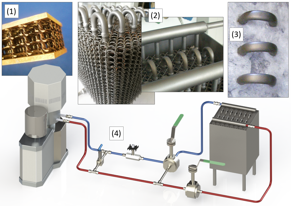 (1) Copper wire structure as sandwich, (2) Tube bundle metal wire geometry for a latent process heat storage demonstrator, (3) Crystalline PCM (potassium nitrate, melting temperature 337 °C), (4) Thermo-oil-based high temperature-test-section for latent heat storage (up to 350 °C) 