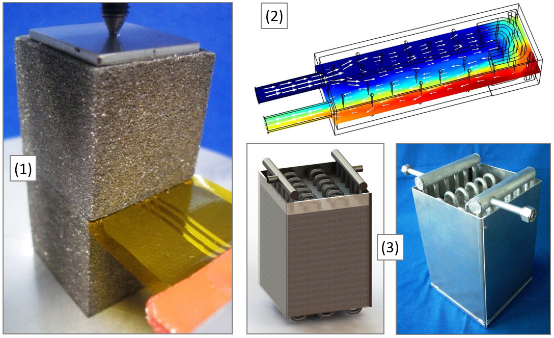 (1) Instationary measurement of the thermal conductivity of stainless steel fibre cubes, (2) Numerical simulation of flow and heat transport in a microcooler, (3) Model and demonstrator of an aluminium fibre tube bundle latent heat storage 