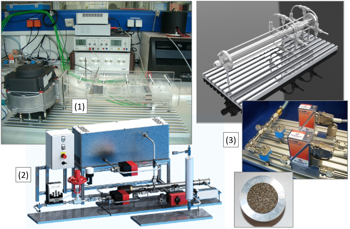 (1) Fan section with acrylic flow channel for pressure loss and heat transfer measurements on sandwich samples, (2) Test facility for conditioning water flows, (3) Cylindrical flow channel (top) with air mass flow controllers (middle) and prepared metal foam sample (bottom)