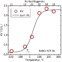 Brittle-Ductile Transition of an ODS-Fe Alloy for the Use in Power Engineering