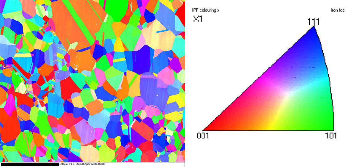 EBSD-Mapping von CoCrFeMnNi farbkodiert gemäß inverser Polfigur