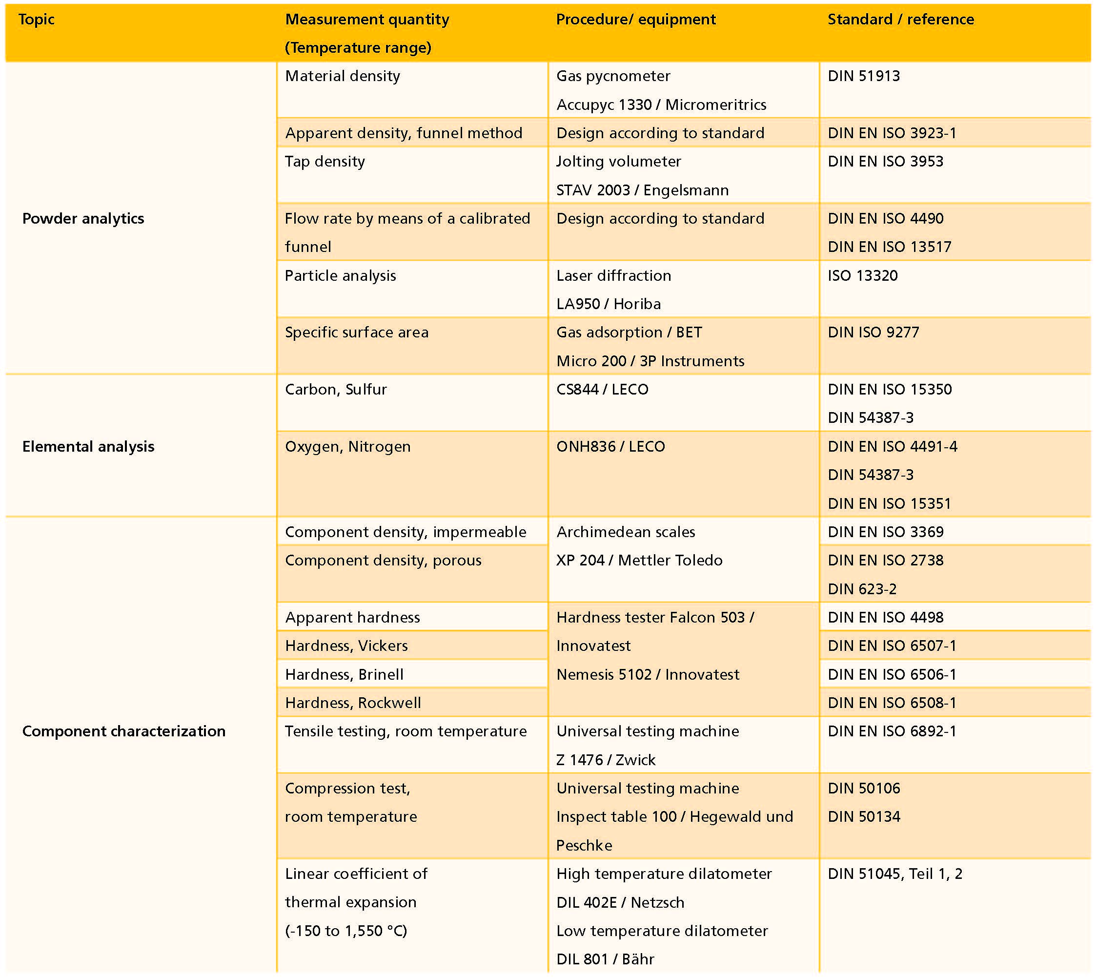 Services of the Accredited Test Laboratory at Fraunhofer IFAM Dresden