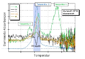 Design of a MIM Process Through Process Gas Analysis