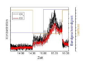 Atmospheric Equilibrium after Parameter Changes in the Continuous Furnace