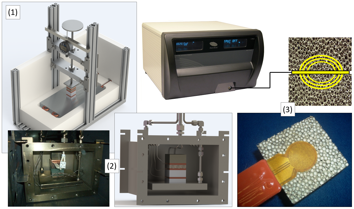 (1) Room temperature plate apparatus (schematic) for measuring thermal conductivity, (2) High temperature plate test (in a circulating air oven), (3) Hotdisk measuring system for measuring thermal conductivity and capacity (picture below: hotdisk sensor on a metallic hollow sphere structure) 