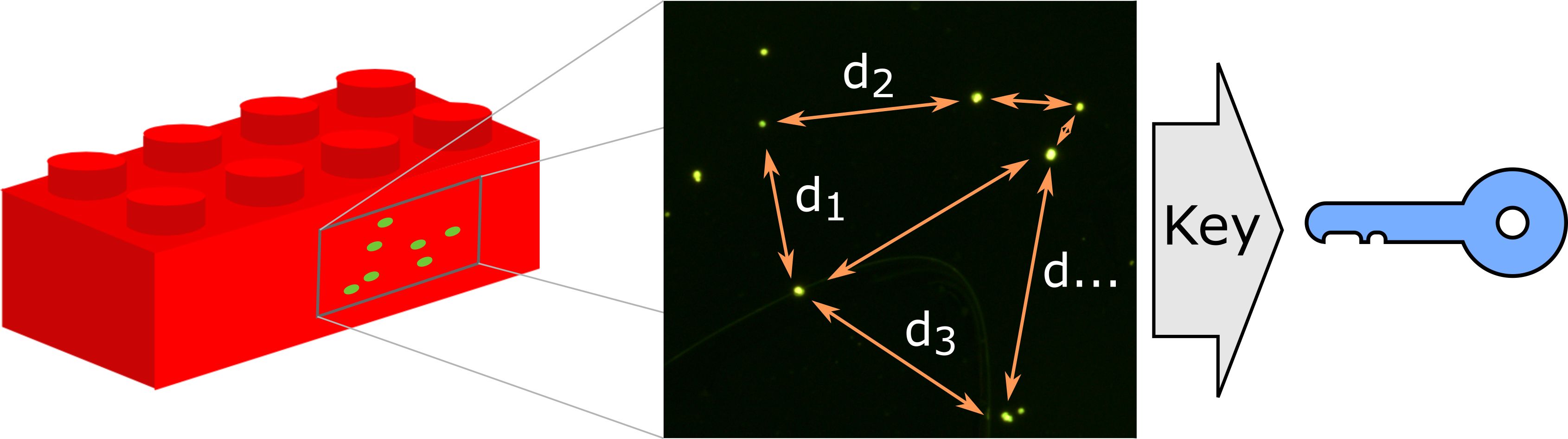 Recognition of individual plastic parts using fluorescent markers