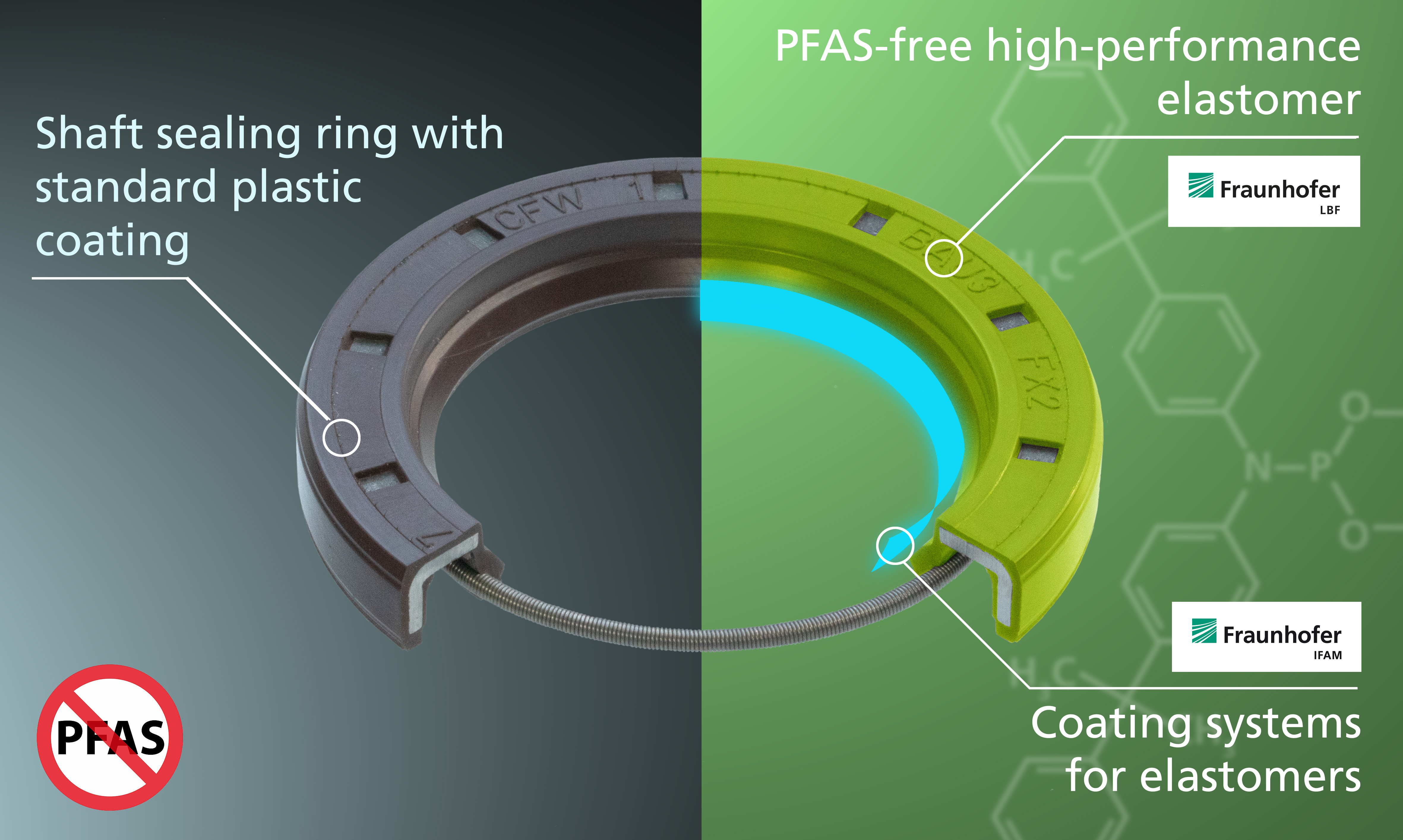 In the future, a commercially available fluorine elastomer sealing ring could consist of a fluorine- free high-performance elastomer with adapted antioxidants, formulations and a specially developed coating.