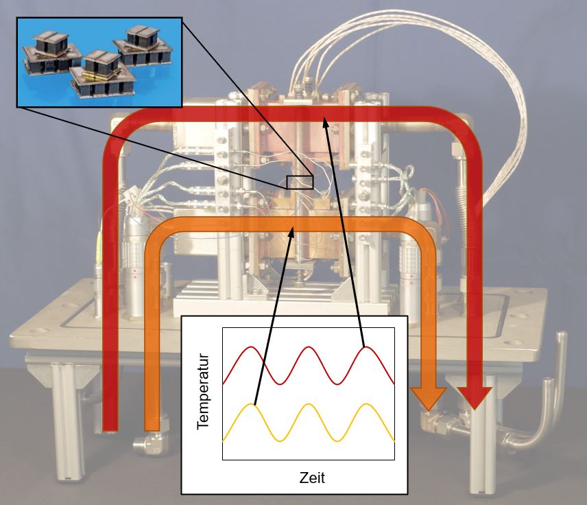 Functionality of the thermoelectric test rig Functionality of the thermoelectric test rig