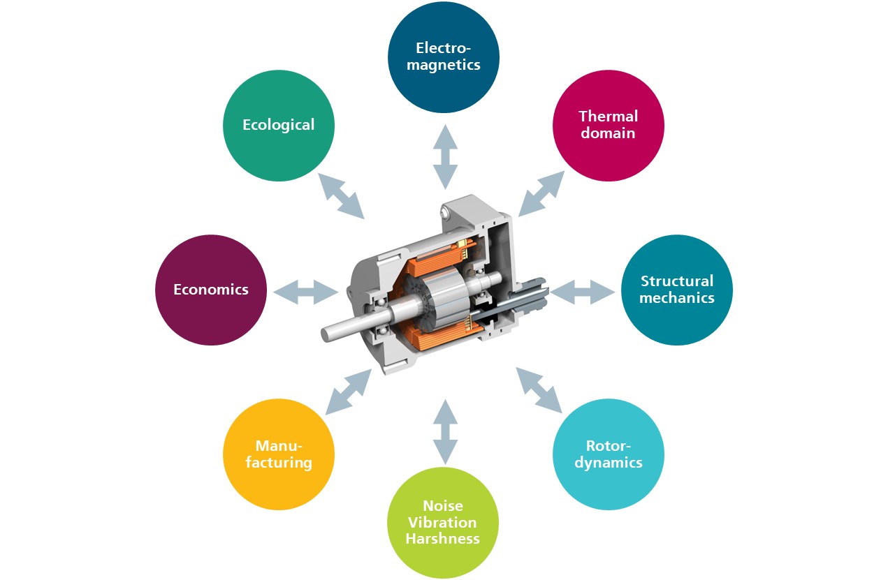 Multidisciplinary process chain Multidisciplinary process chain